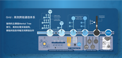 区块链科技公司好扑完成Pre-A轮融资 融资金额2800万