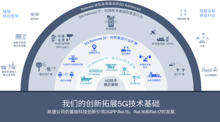 移动通信非常依赖全球化标准,高通钱堃:携手中国伙伴推动5G Advanced演进