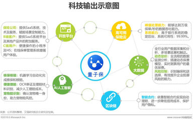 2019年中国互联网保险行业研究报告:健康险增长迅猛,2018年同比增长108%