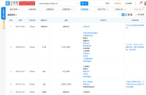 云计算公司 ZStack 获中国电信战略投资
